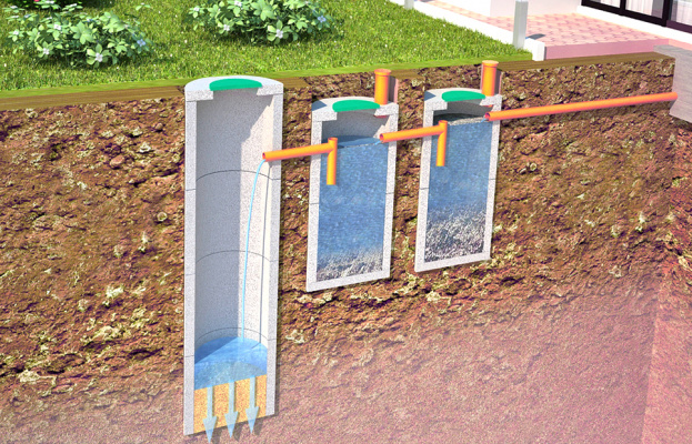 В чем отличие септика и колодца? Чем отличается септик от колодца?